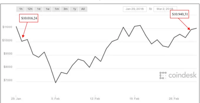 Tablica 8. Kratka prodaja bitcoina po cijeni od oko $ 15.000 s rokom vraćanja mjesec dana 