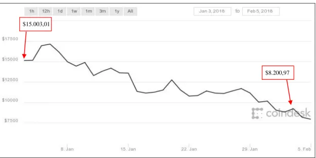 Tablica 5. Kratka prodaja bitcoina po cijeni od oko $ 15.000 s rokom vraćanja mjesec  dana 