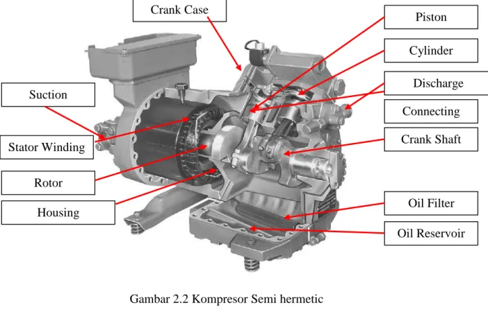 Gambar 2.2 Kompresor Semi hermetic 