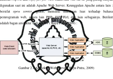 Gambar 2.1 Arsitektur Web Server ( Bayu Putra, 2009) 