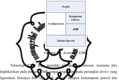 Gambar 2.3. Arsitektur J2ME 