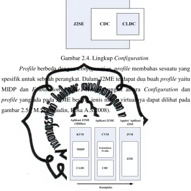 Gambar 2.4. Lingkup Configuration 