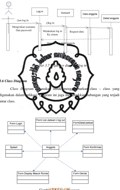 Gambar 3.8 commit to user Class Diagram 