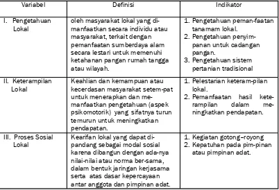 Tabel 2. Definisi Operasional dan Indikator Kearifan Lokal 