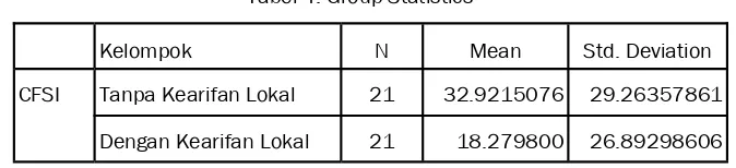 Tabel 4. Group Statistics  