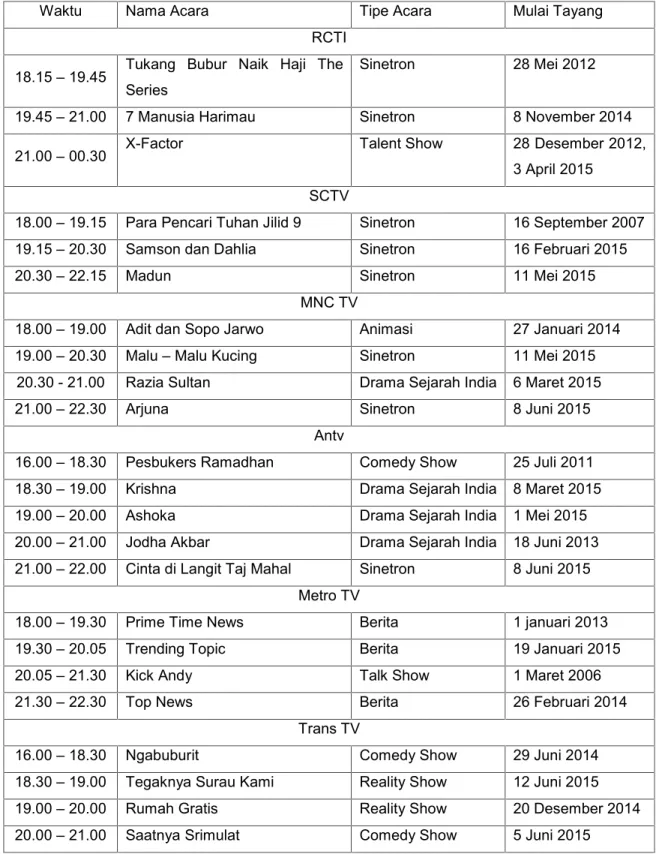 Tabel 1. Jadwal Tayangan Televisi Pada Jam Prime Time