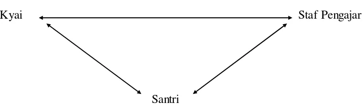 Gambar 3.5 Triangulasi sumber data 