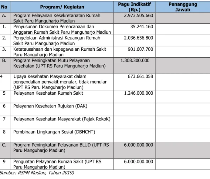 RANCANGAN RENCANA KERJA TAHUN ANGGARAN 2020 RUMAH SAKIT PARU MANGUHARJO ...