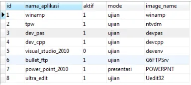 Tabel 1 Perangkat Lunak yang Digunakan 