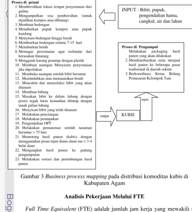 Gambar 3 Business process mapping pada distribusi komoditas kubis di 
