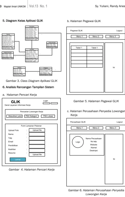 Gambar 3. Class Diagram Aplikasi GLIK 