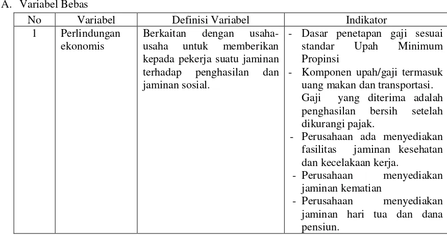 Tabel . Variabel, Definisi Operasional dan Indikator Variabel
