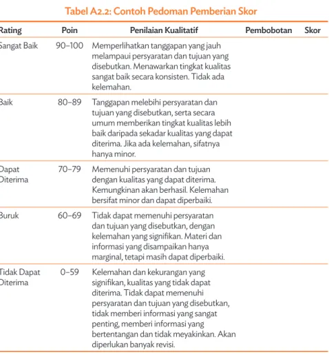 Tabel A2.2: Contoh Pedoman Pemberian Skor