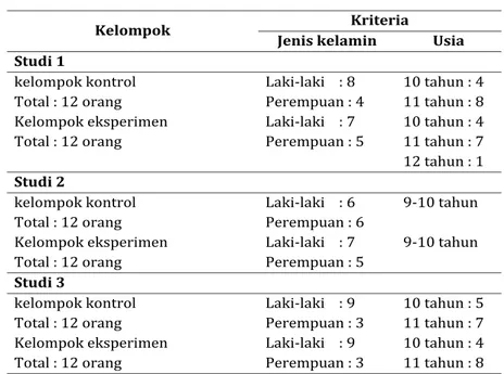 Tabel 3. Deskripsi Subjek