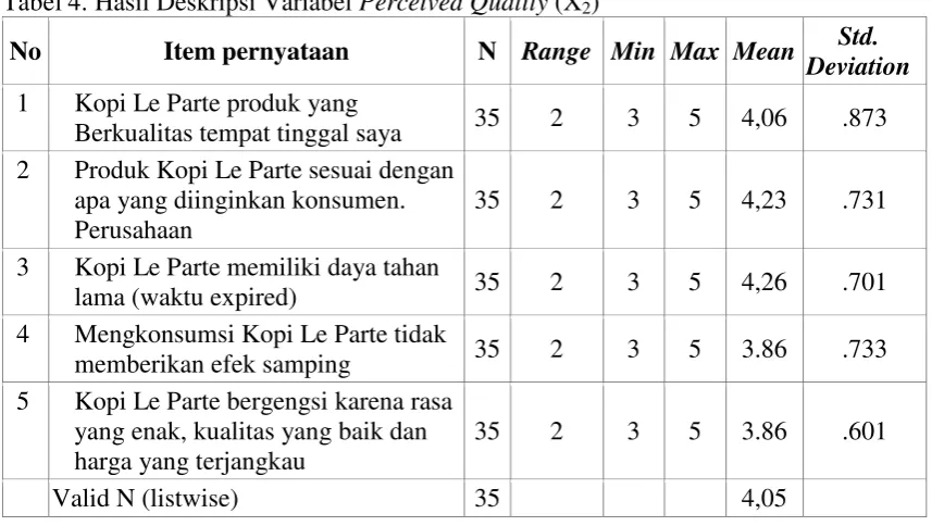 Tabel 4. Hasil Deskripsi Variabel Perceived Quality (X2) 