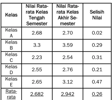 Tabel 3 Hasil Pengujian 