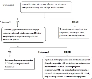 Gambar 3.1. COFA Logic Tree