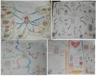 Gambar 2. Mind mapping Siklus II