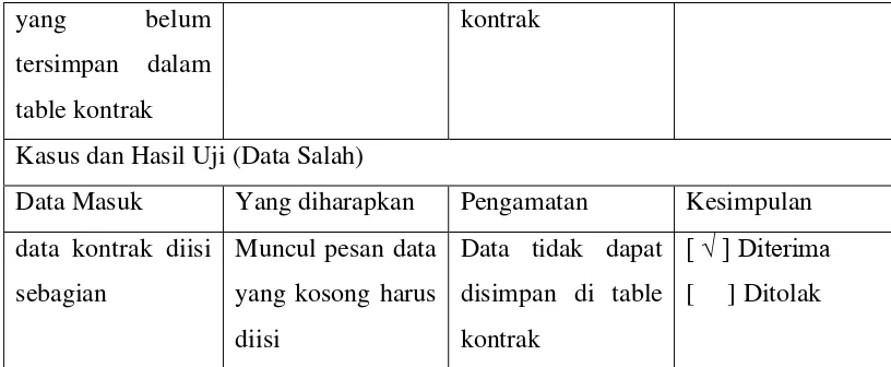Tabel 5.9 Pengujian Data konsumen 