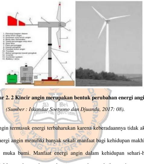 Gambar 2. 2 Kincir angin merupakan bentuk perubahan energi angin  (Sumber : Iskandar Soetyono dan Djuanda, 2017: 08)