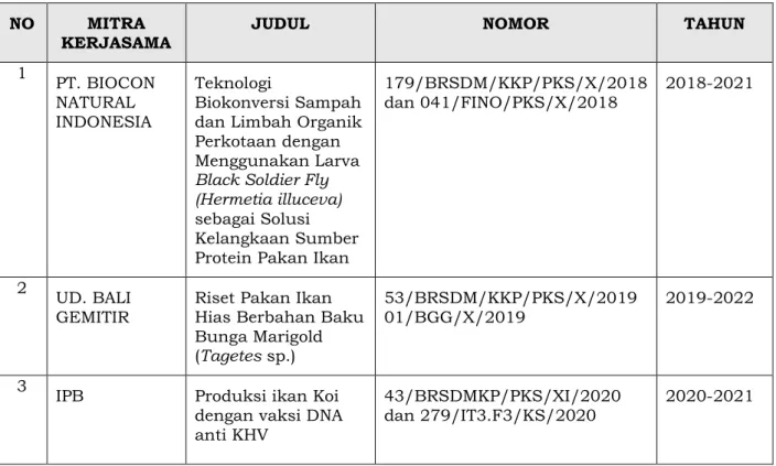 Tabel 3. Kerjasama stakeholder Balai Riset Budidaya Ikan Hias 
