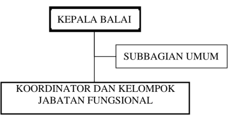 Gambar 1. Struktur Organisasi BRBIH