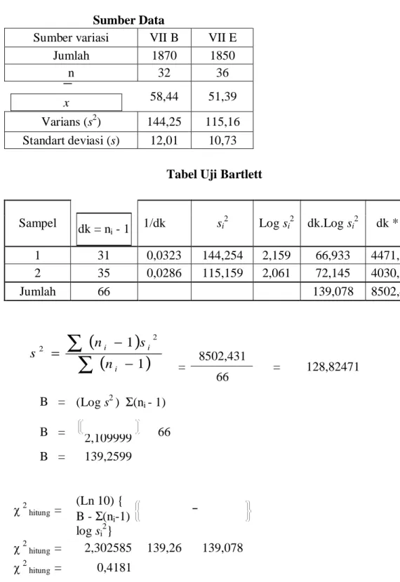 Tabel Uji Bartlett