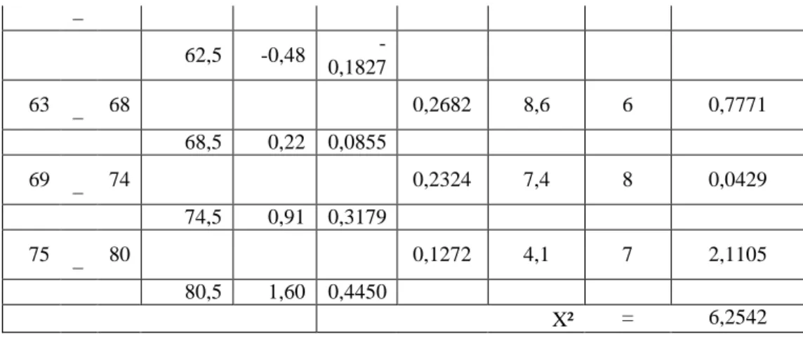 Tabel distribusi nilai MID kelas Kontrol
