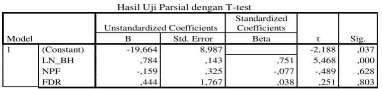 Tabel 4.6 Hasil Uji Simultan dengan F-test 