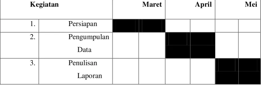 Tabel 1.1 