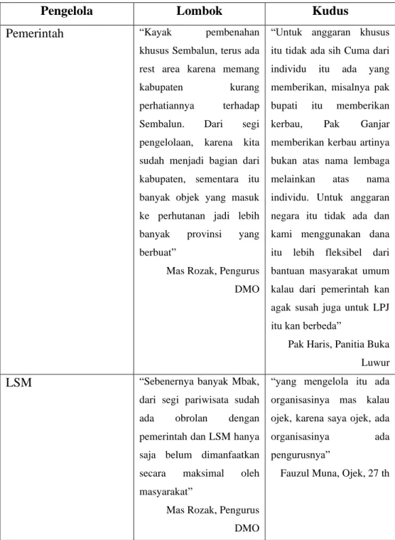 Tabel 4  Peran Stakeholder 