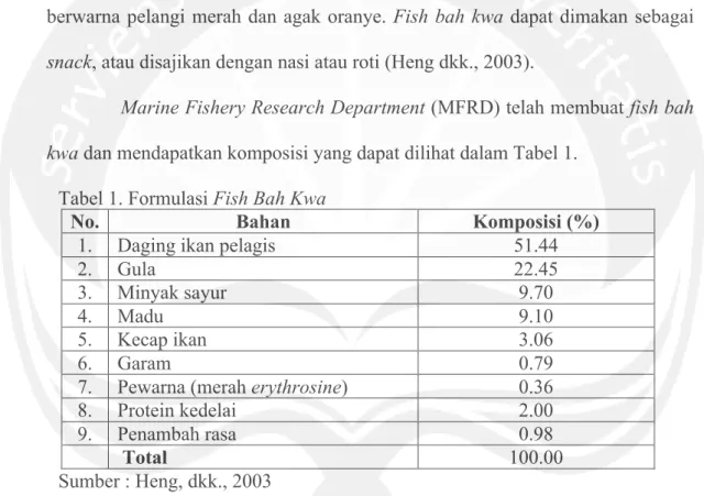 Tabel 1. Formulasi Fish Bah Kwa 