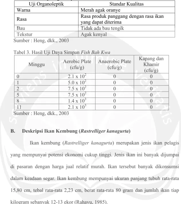 Tabel 3. Hasil Uji Daya Simpan Fish Bah Kwa   Minggu  Aerobic Plate 