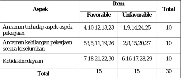 Tabel 3. Blueprint Skala Job Insecurity 