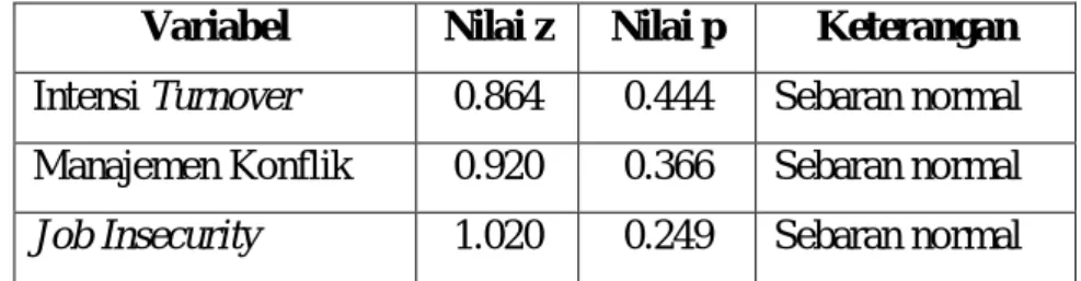 Tabel 10. Hasil Uji Normalitas 
