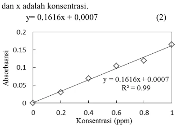 Gambar 1 Relative flux cypermethrin terhadap  waktu  filtrasi  pada  berbagai  tekanan  menggunakan konsentrasi cipermetrin (a)