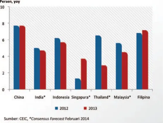 Grafik 3.9. Pertumbuhan Sektor Pertanian