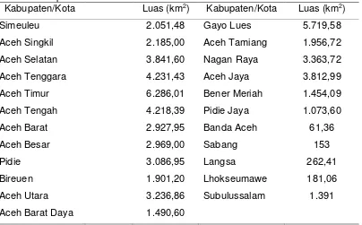 Tabel 4.1 Kabupaten dan Kota di Provinsi Aceh tahun 2013 
