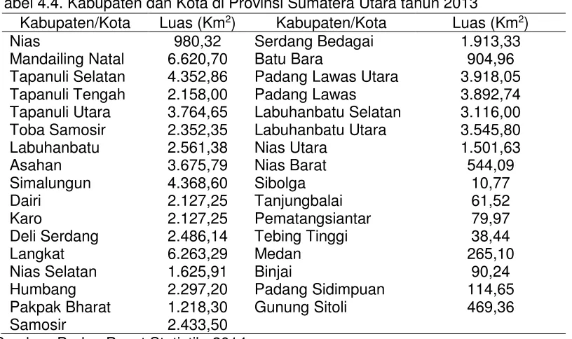 Tabel 4.4. Kabupaten dan Kota di Provinsi Sumatera Utara tahun 2013 
