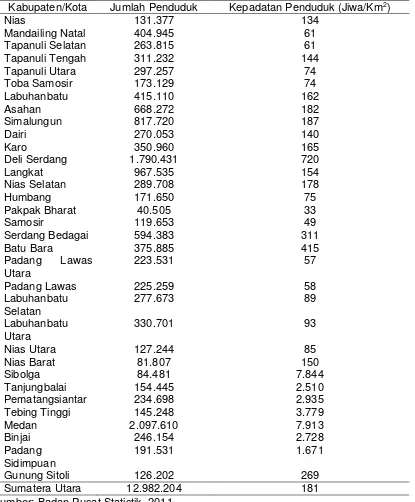 Tabel 4.5. Jumlah Penduduk Provinsi Sumatera Utara menurut Kabupaten/Kota  Tahun 2010 