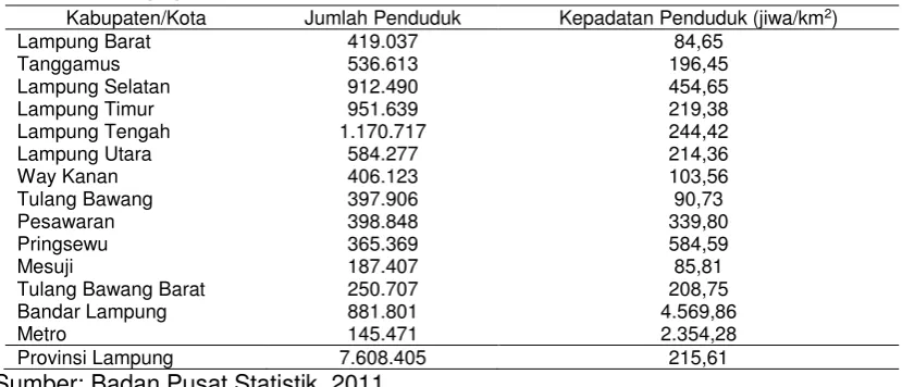Gambar 4.8. Persentase Penduduk Provinsi Lampung Berumur 15 Tahun Keatas yang Bekerja Menurut Lapangan Pekerjaan Utama tahun 2013 Sumber: Badan Pusat Statistik, 2014 