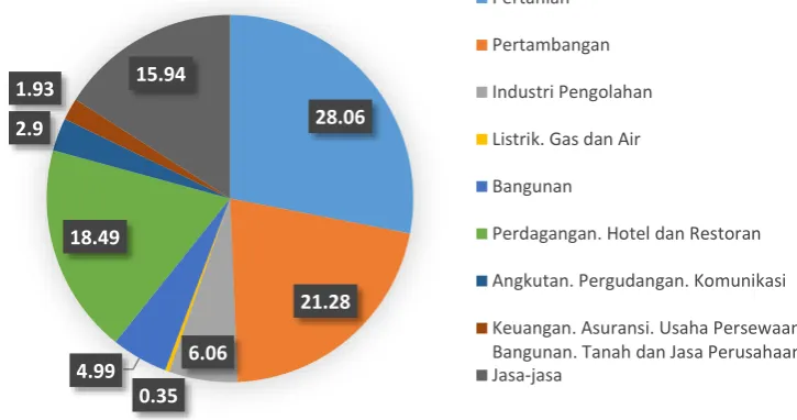 Tabel 4.26. Jumlah Penduduk Provinsi Kepulauan Bangka Belitung Menurut Kabupaten/Kota tahun 2010 