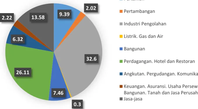 Tabel 4.29.  Jumlah Penduduk Provinsi Kepulauan Riau Menurut Kabupaten/Kota Tahun 2010 