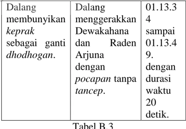 Tabel di atas menunjukan Ki Seno Nugroho  sedang  mengawali  playon  slendro  nem  dengan  aba  –  aba  dhodhogan,  saat  playon 