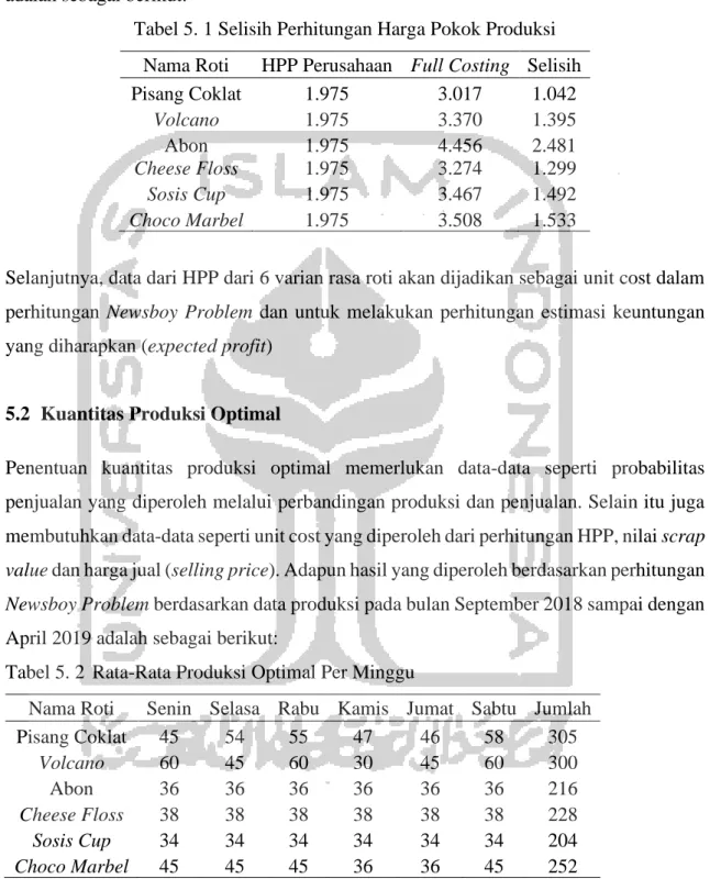 Tabel 5. 1 Selisih Perhitungan Harga Pokok Produksi Nama Roti  HPP Perusahaan  Full Costing  Selisih 