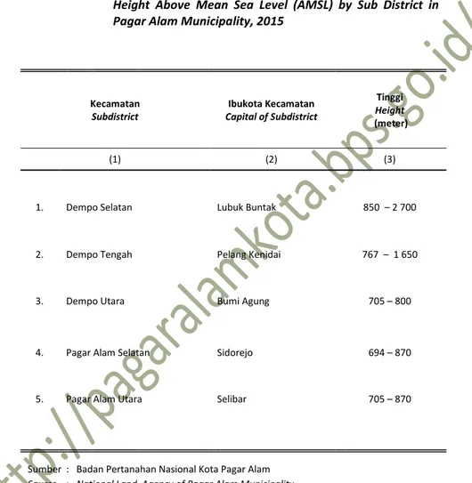 Tabel  1.1.2 Tinggi  Wilayah  di  Atas  Permukaan  Laut  (DPL)  Menurut  Kecamatan di Kota Pagar Alam, 2015 