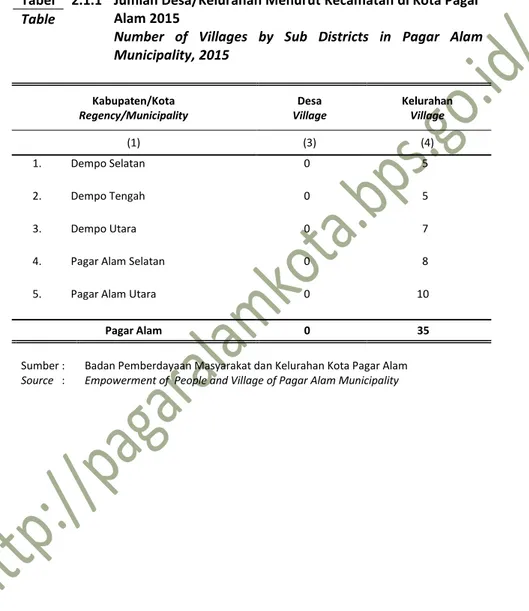 Tabel  2.1.1 Jumlah Desa/Kelurahan Menurut Kecamatan di Kota Pagar  Alam 2015 
