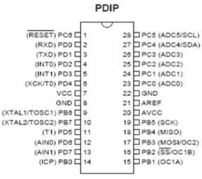 Gambar 2.1 susunan pin microcontroller ATmega8 