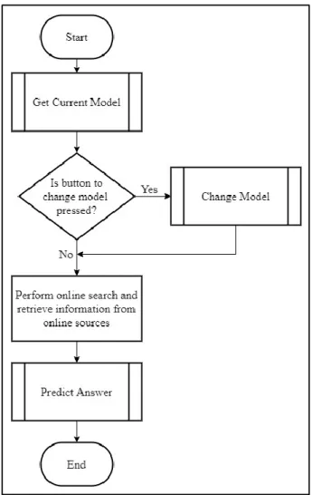 Gambar 3.6. Flowchart web service 