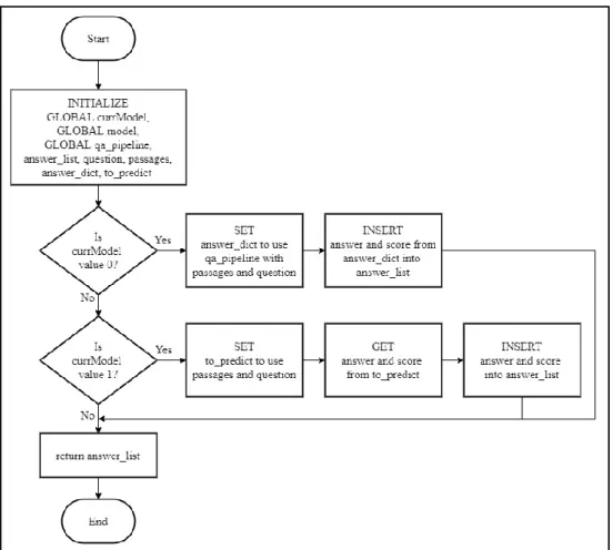 Gambar 3.9. Flowchart Predict Answer 
